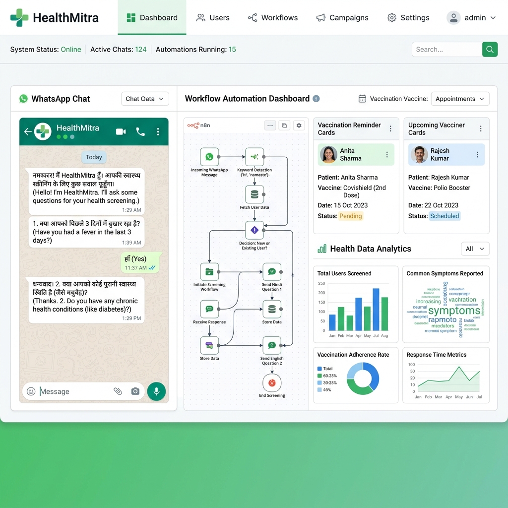 HealthMitra — AI-Powered WhatsApp Healthcare Agent